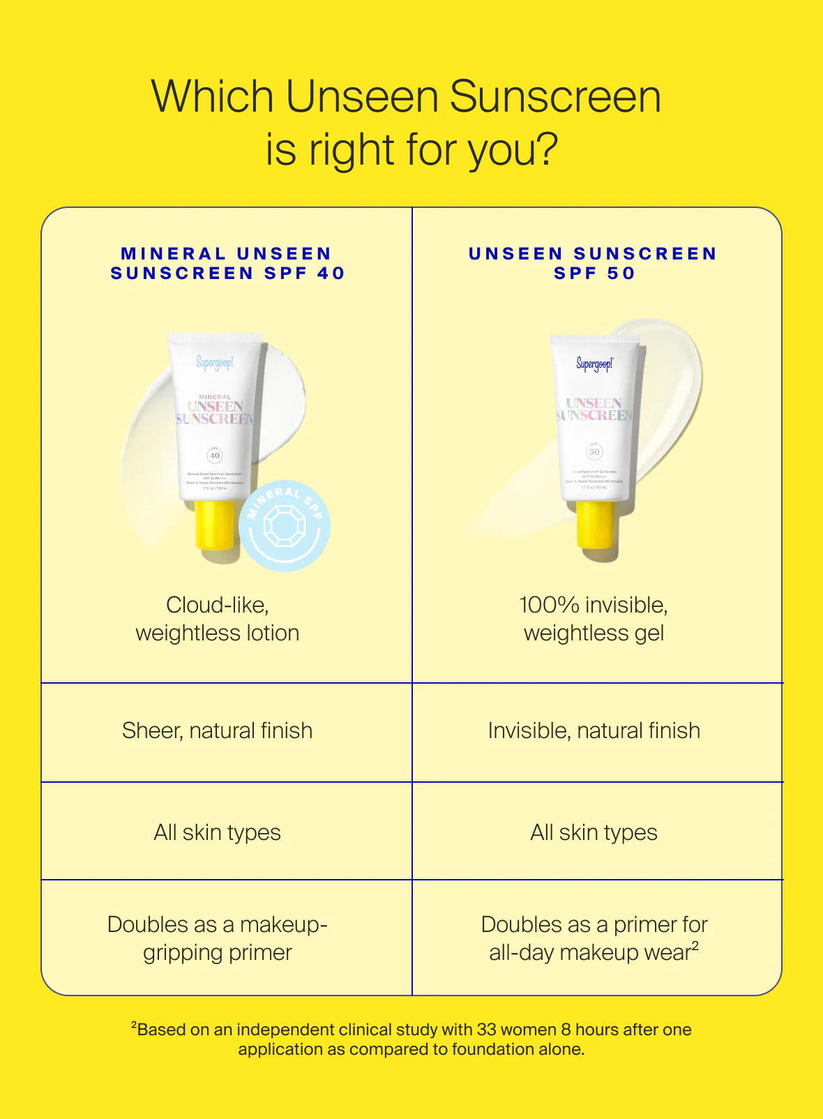 Protector solar mineral invisible SPF 40 - Imagen 9